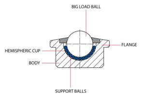 Elevating Efficiency: STR Industries’ High-Precision Transfer Units