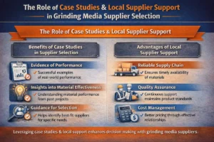 Local Suppliers Of Grinding Media: Best Choices For Your Needs With Grinding Media Suppliers Near Me