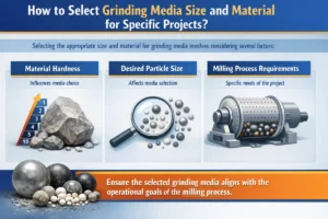 Best Materials For Grinding Media: Comprehensive Comparison And Selection Guide